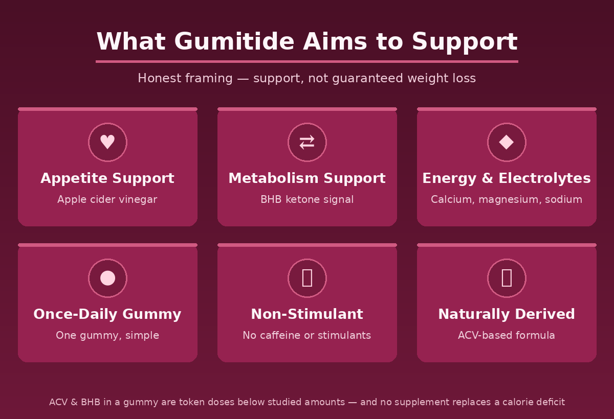What Gumitide aims to support